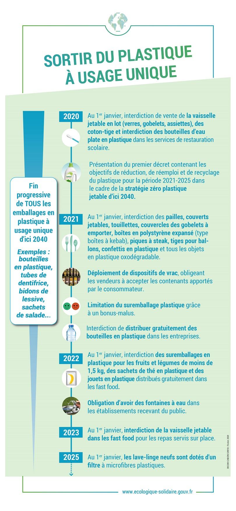 Actu Loi Anti Gaspillage Et Economie Circulaire Agec Sa 